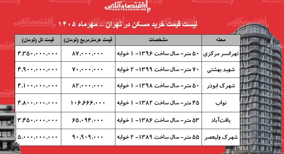 مسکن