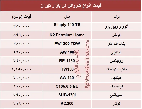 قیمت انواع کارواش +جدول