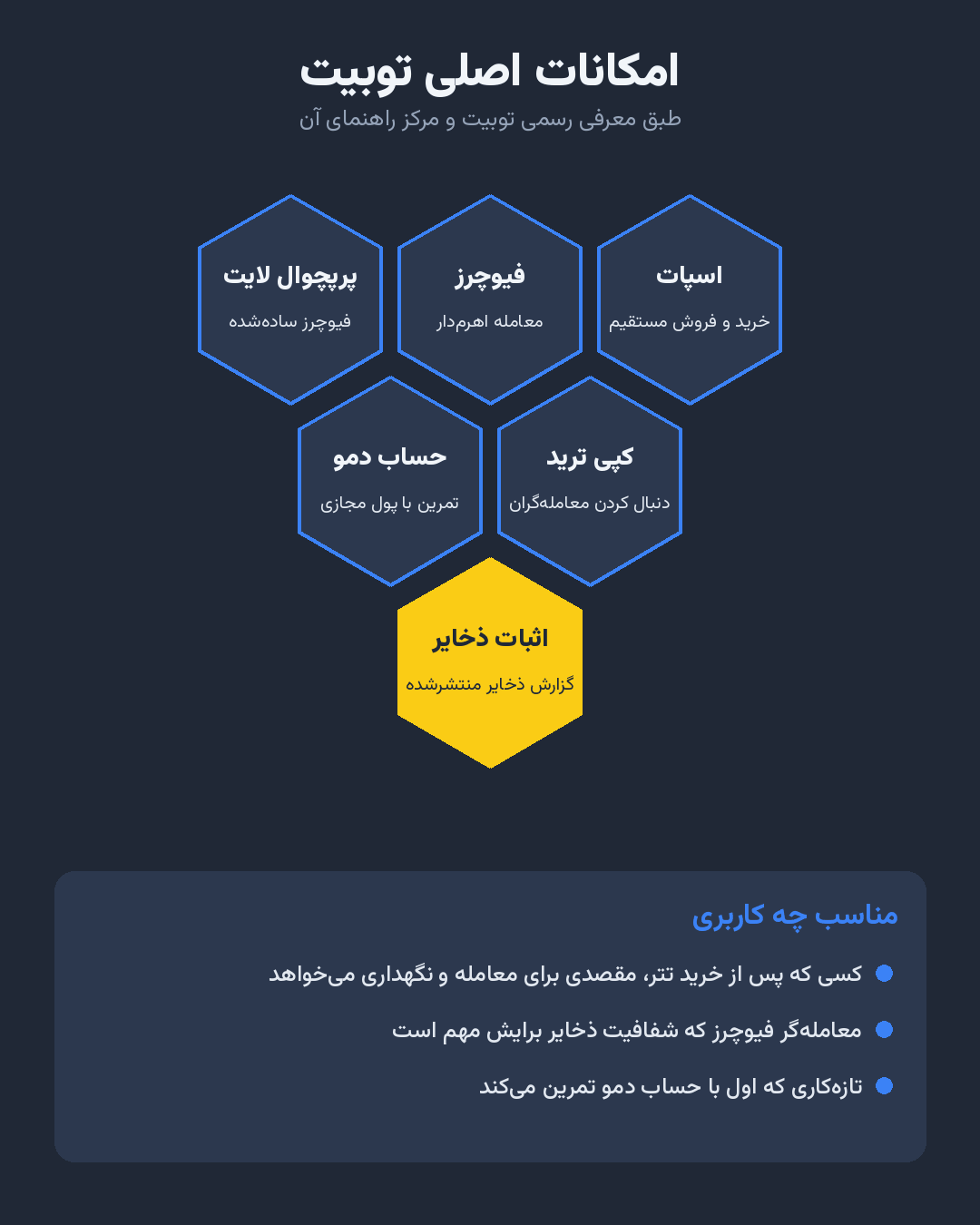شش امکان اصلی توبیت و کاربرانی که به کارشان میآید شش امکان اصلی توبیت و کاربرانی که به کارشان میآید