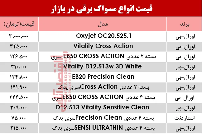 مظنه انواع مسواک برقی در بازار؟ +جدول