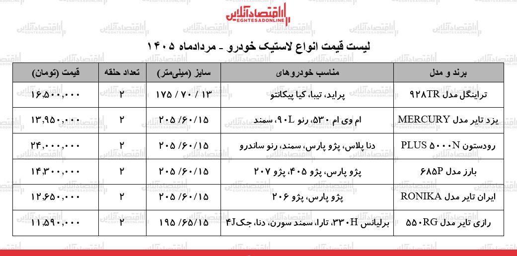 قیمت جدید انواع لاستیک خودرو ۲۱ مرداد ۱۴۰۵ | یک جفت لاستیک پراید، پژو پارس، سمند، تارا و...چند شد؟ + جدول