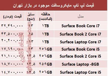 مظنه روز انواع لپ تاپ مایکروسافت+جدول