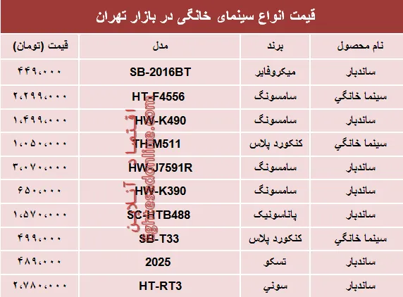 قیمت انواع سینما خانگی در بازار تهران؟ +جدول