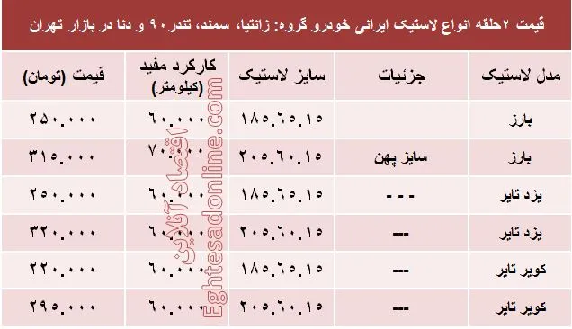 قیمت انواع لاستیک ایرانی خودرو +جدول