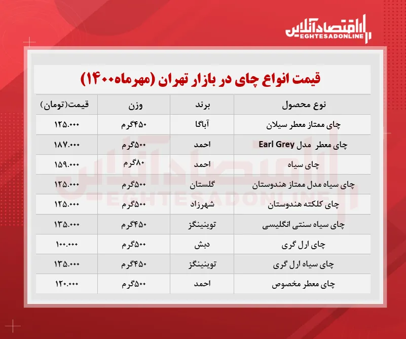 قیمت چای در بازار (مهر ۱۴۰۰) + جدول