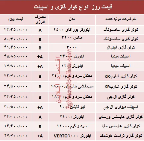 قیمت روز انواع کولر گازی و اسپیلت +جدول
