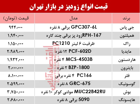 نرخ انواع زودپز دربازار تهران چند؟ +جدول