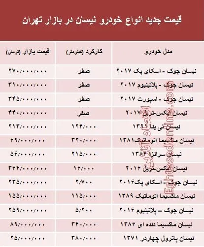 قیمت جدید انواع خودرو نیسان در بازار تهران +جدول