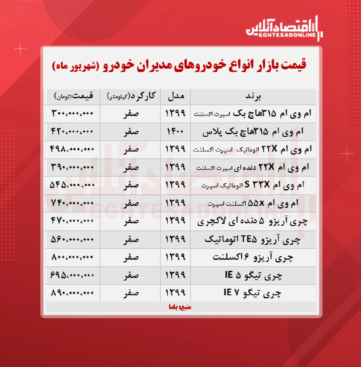 قیمت تیگو ۵ مدیران خودرو + جدول