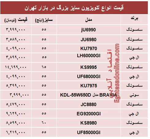 قیمت انواع تلویزیون سایز بزرگ +جدول