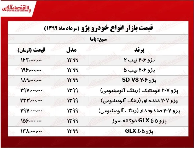قیمت پژو امروز ۱۳۹۹/۵/۱۹