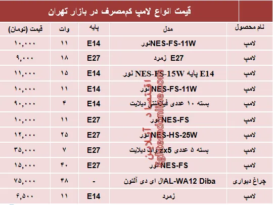 نرخ انواع لامپ‌های کم مصرف در بازار؟ +جدول