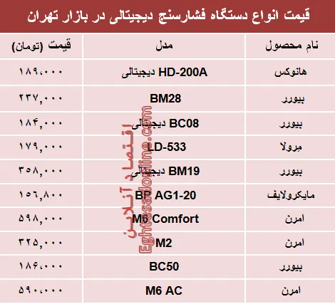 نرخ انواع فشارسنج در بازار تهران؟ +جدول