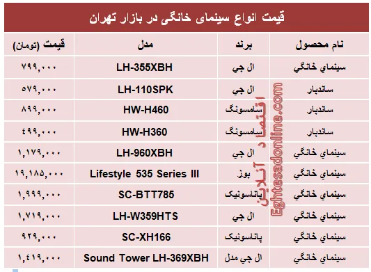 قیمت انواع سینما خانگی در بازار؟ +جدول