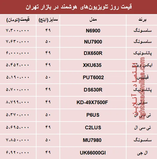 قیمت انواع تلویزیون‌های هوشمند در بازار؟ +جدول