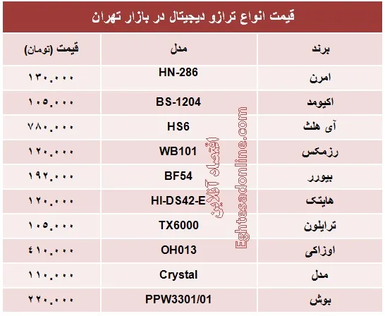 قیمت انواع ترازو دیجیتال؟ +جدول