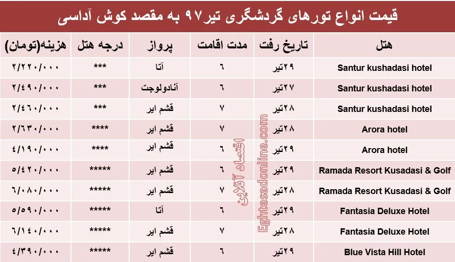 هزینه سفر به کوش آداسی در تیرماه ۹۷ +جدول