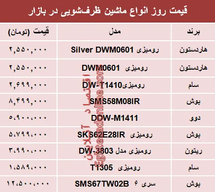 نرخ انواع ماشین ظرفشویی در بازار تهران؟ +جدول