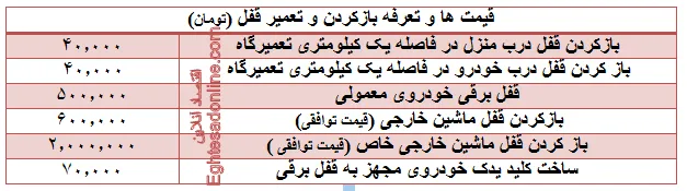 تعرفه باز کردن انواع قفل چند؟