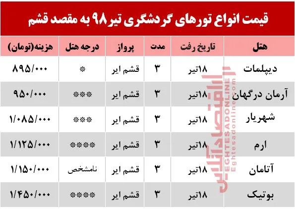 تور 3روزه قشم چند؟