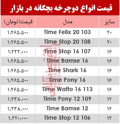 قیمت انواع دوچرخه بچگانه در بازار؟ +جدول