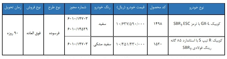 آغاز ثبت نام قرعه کشی سایپا از امروز ۲۸ مهر ۱۴۰۵ / به قیمت کارخانه و با تحویل ۹۰ روزه خودرو بخرید + لینک