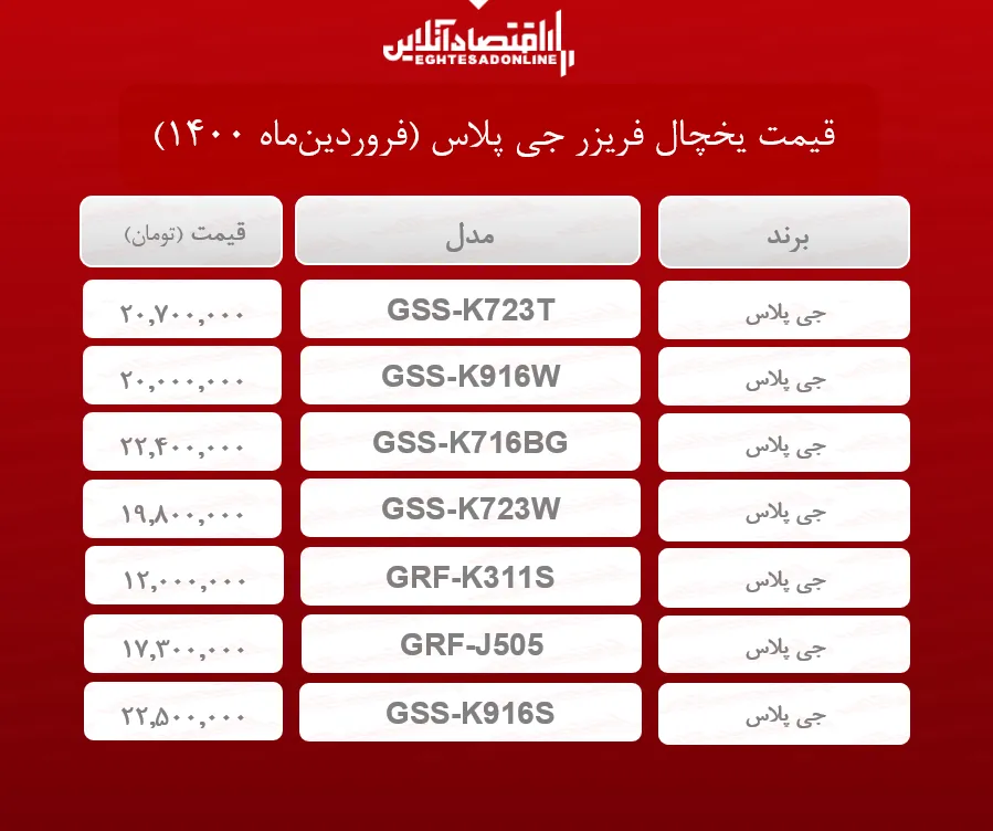 قیمت یخچال فریزر جی پلاس /۱۹فروردین‌ماه
