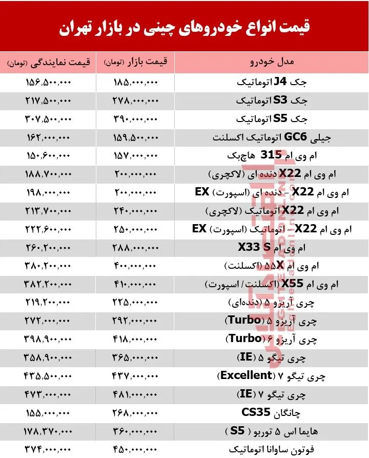 خودروهای چینی در بازار تهران چند؟ + جدول