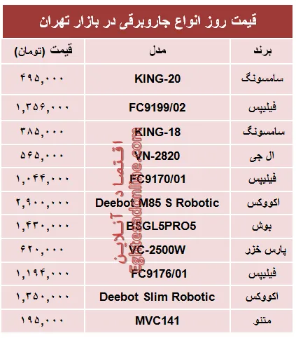قیمت جدیدترین انواع جاروبرقی در بازار؟ +جدول