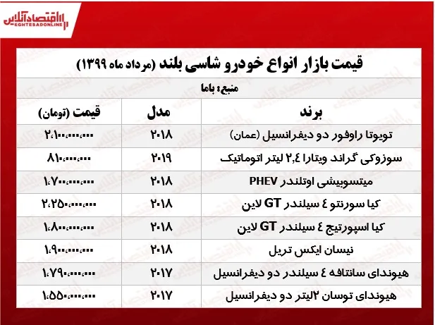 قیمت انواع شاسی بلند +جدول