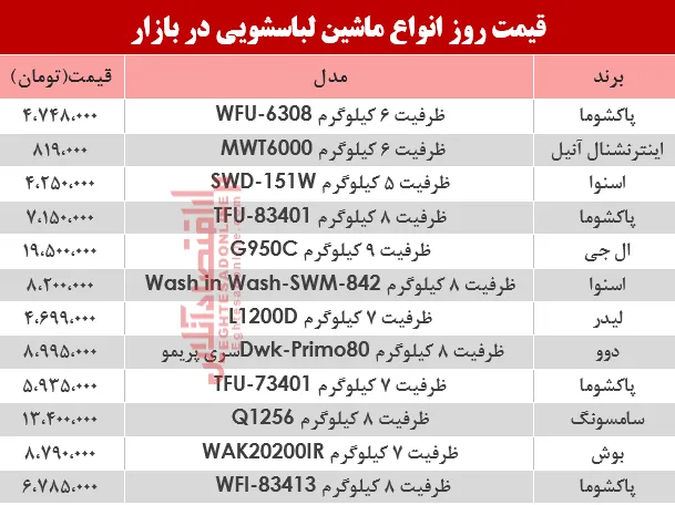 قیمت انواع ماشین لباسشویی در بازار؟ +جدول
