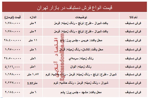 قیمت انواع فرش دستباف دربازار؟ +جدول