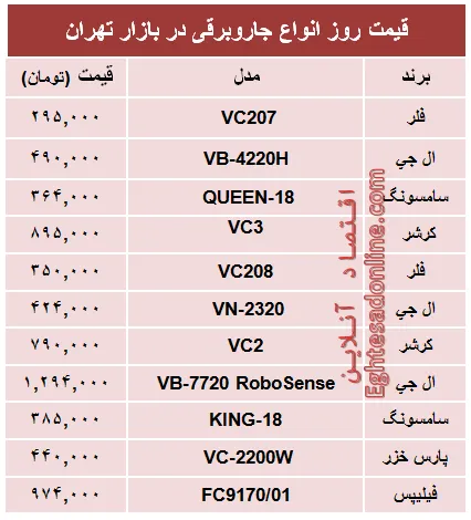 قیمت پرفروش‌ترین انواع جاروبرقی +جدول