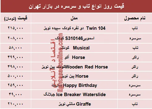 تاب و سرسره در بازار چند؟ +جدول
