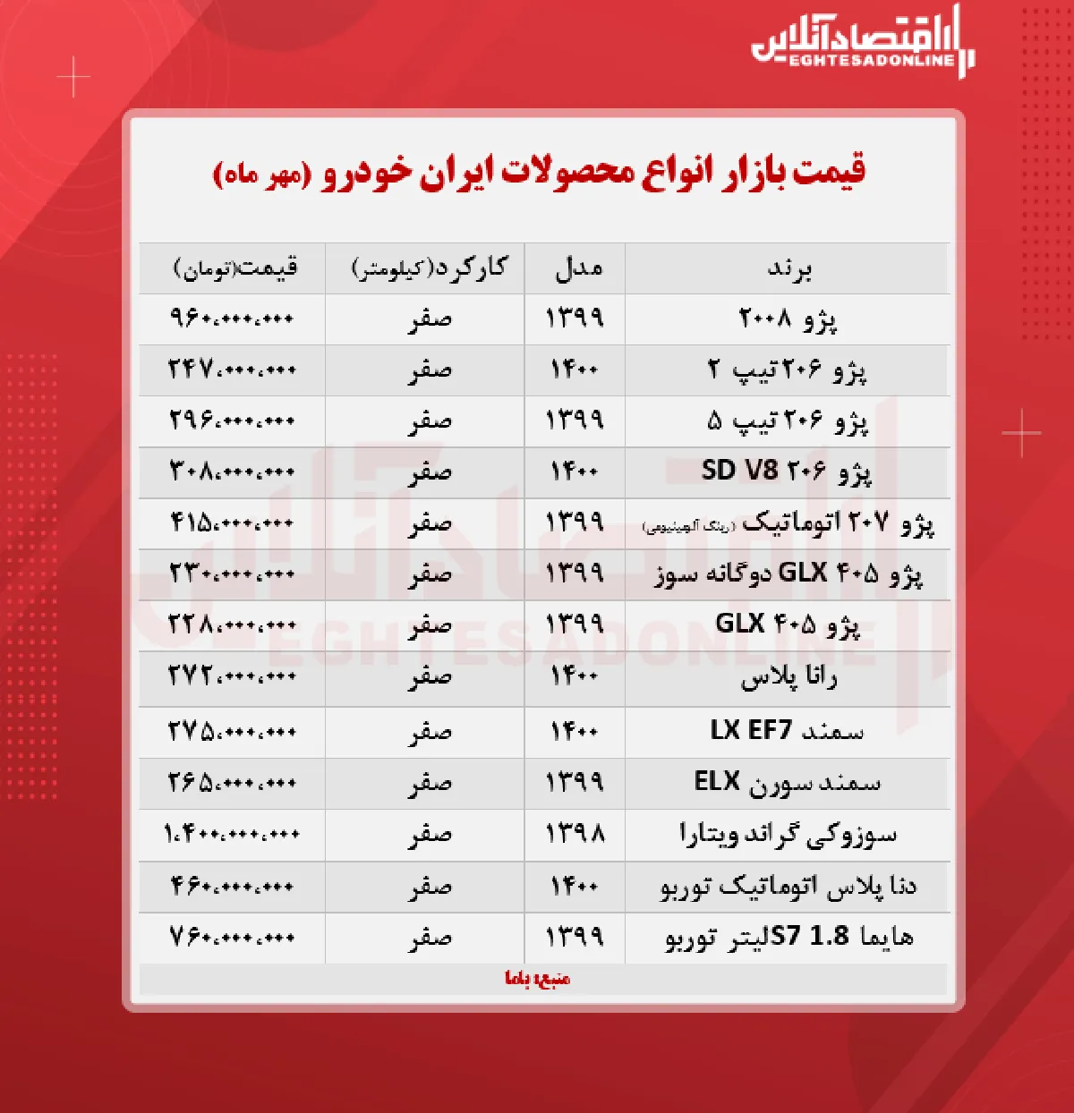 قیمت محصولات ایران خودرو امروز ۱۴۰۰/۷/۱۶