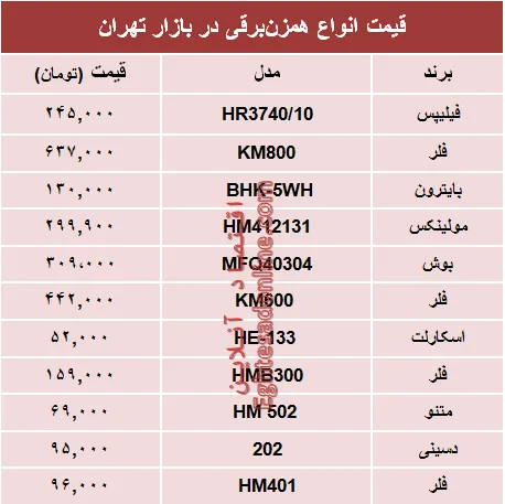 مظنه انواع همزن برقی در بازار تهران؟ +جدول