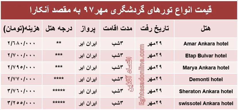 3روز اقامت در آنکارا چقدر آب می‌خورد؟