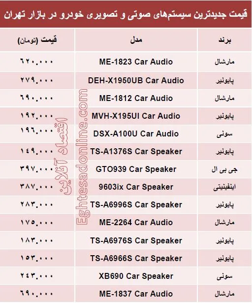 جدیدترین سیستم صوتی و تصویری خودرو چند؟ +قیمت