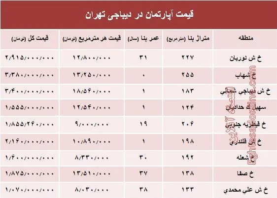آپارتمان در دیباجی تهران متری چند؟ +جدول
