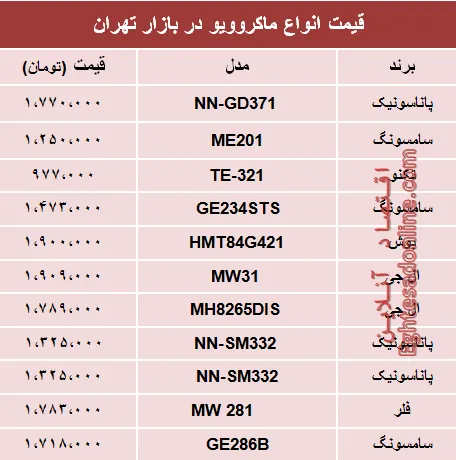 نرخ انواع ماکروویو در بازار تهران؟ +جدول