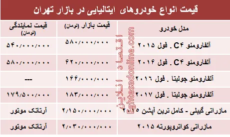خودروهای ایتالیایی در بازار تهران چند؟ + جدول