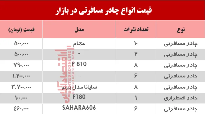 قیمت انواع چادر مسافرتی در بازار؟ +جدول