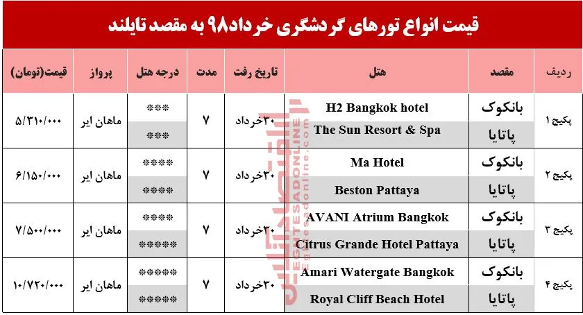 7شب اقامت در تایلند چقدر آب می‌خورد؟