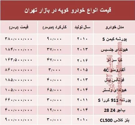 قیمت انواع خودرو کوپه در بازار تهران؟ +جدول