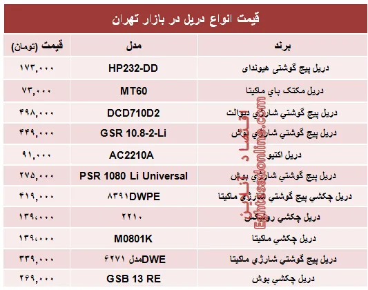 انواع دریل در بازار تهران چند؟ +جدول