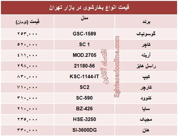 انواع بخارشوی چند؟ +جدول