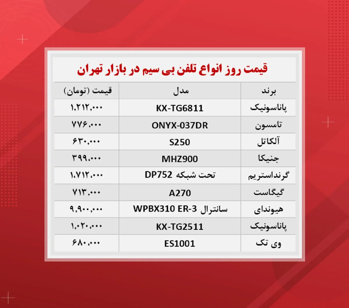 قیمت دستگاه تلفن بی سیم (۸ آذر)