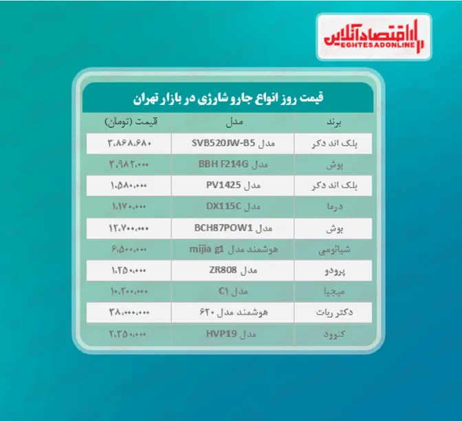 قیمت جدید انواع جارو شارژی +جدول
