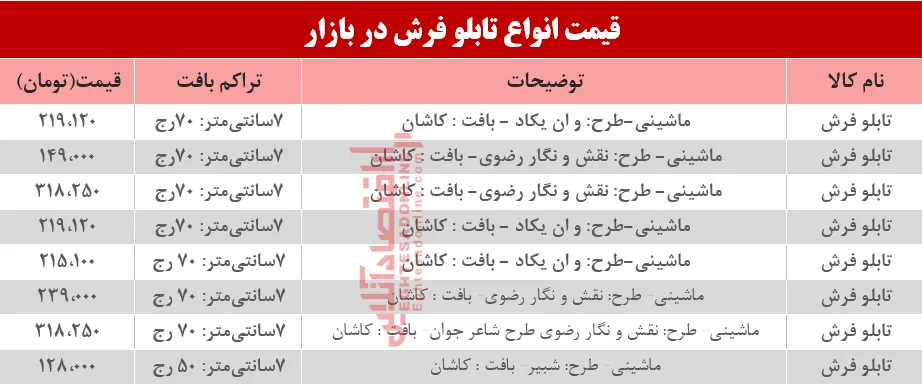 مظنه انواع تابلو فرش در بازار؟ +جدول