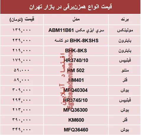 قیمت انواع همزن برقی در بازار؟ +جدول